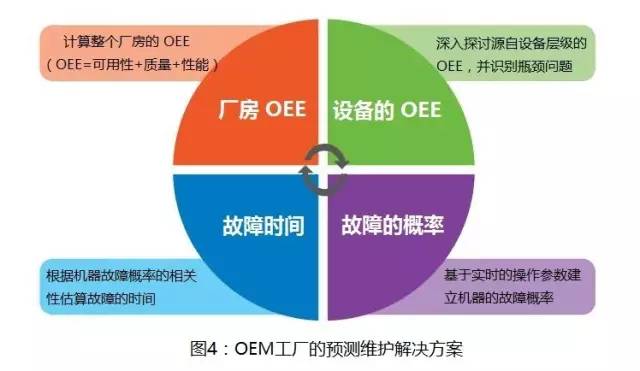 动态智能监督管理平台_智能化企业动态_动态智能化企业排名